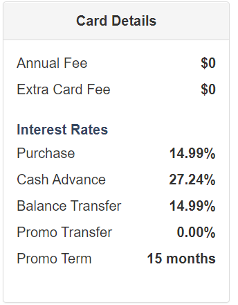 Credit card details